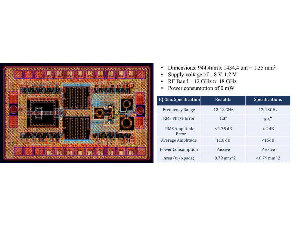 Hybrid Reflection Type Phase Shifter and Switch Type Phase Shifter at 12-18 GHz