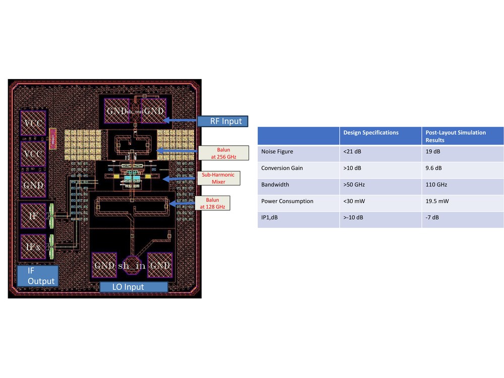 J-Band Sub-Harmonic Mixer (G2 technology) for J-Band RX System