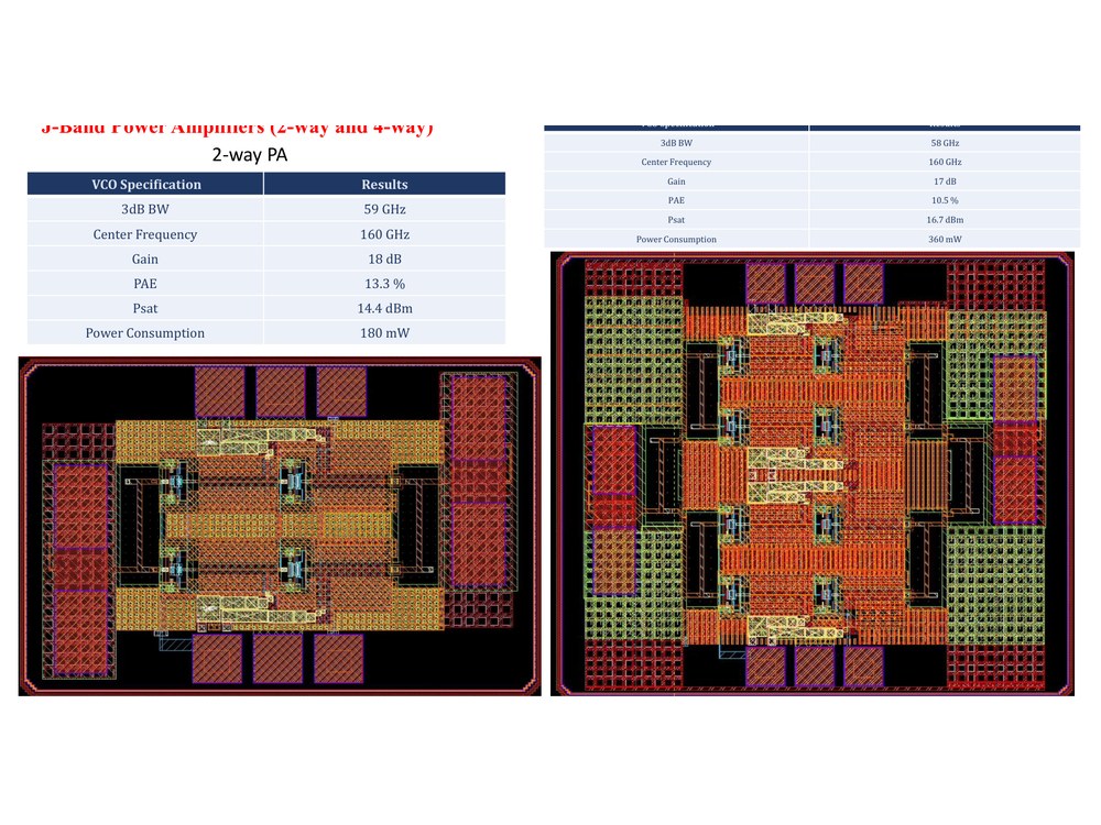 J-Band Power Amplifiers (2-way and 4-way)