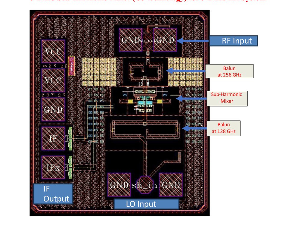 J-Band Sub-Harmonic Mixer (G3 technology) for J-Band RX System