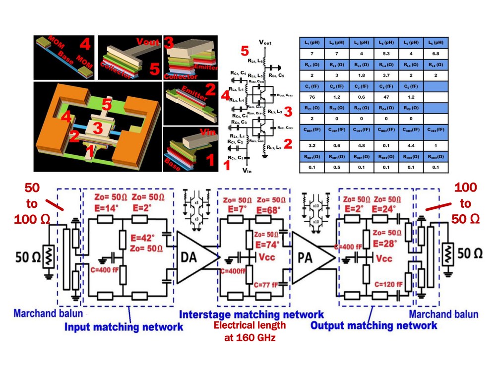 Doherty Power Amplifier by using 2-way and 4-way PAs