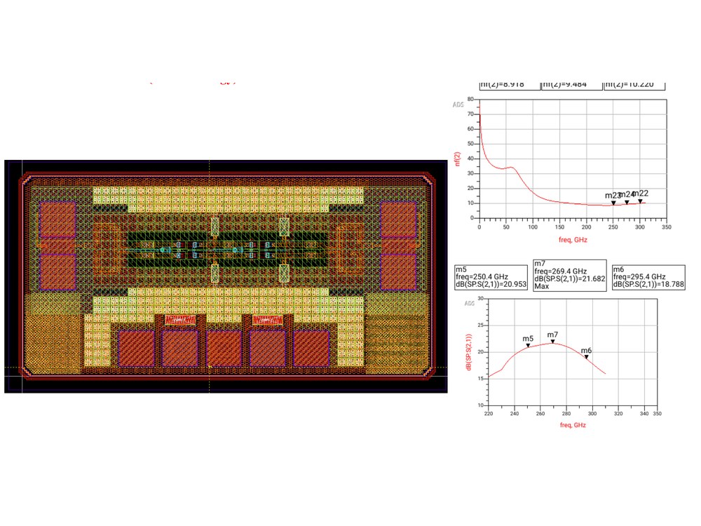 J-Band LNA channel (G3 technology)
