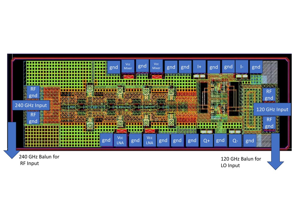 J-Band RX channel (G2 technology)