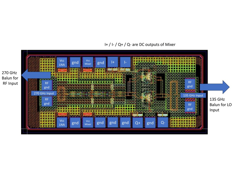 J-Band RX channel (G3 technology)