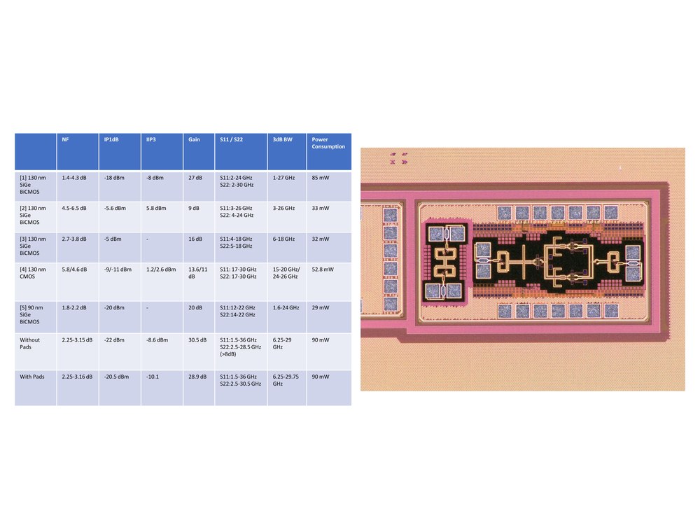 J-Band Power Amplifier