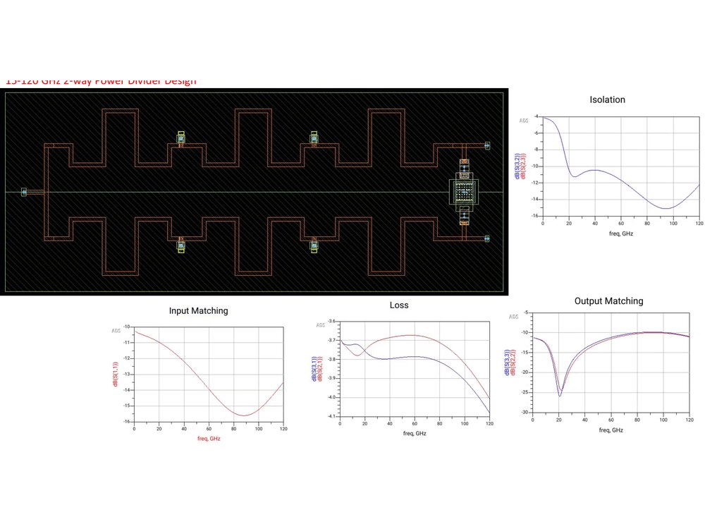 15-120 GHz 2-way Power Divider Design