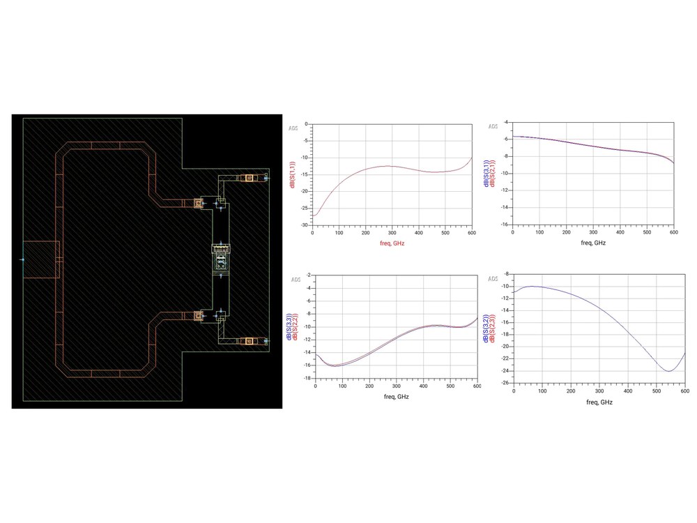 DC - 600 GHz 2-way Power Divider Design