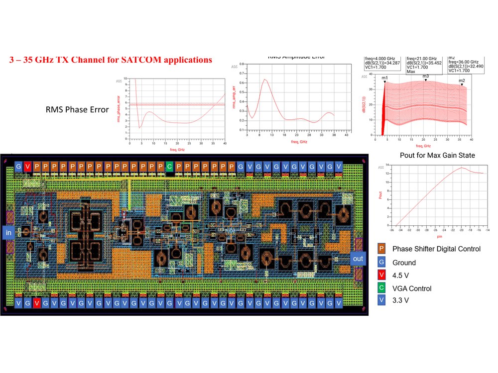 3 - 35 GHz TX Channel for SATCOM applications