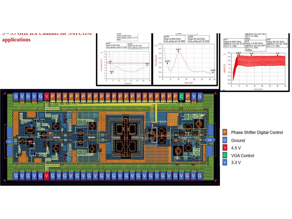 3 - 35 GHz RX Channel for SATCOM applications