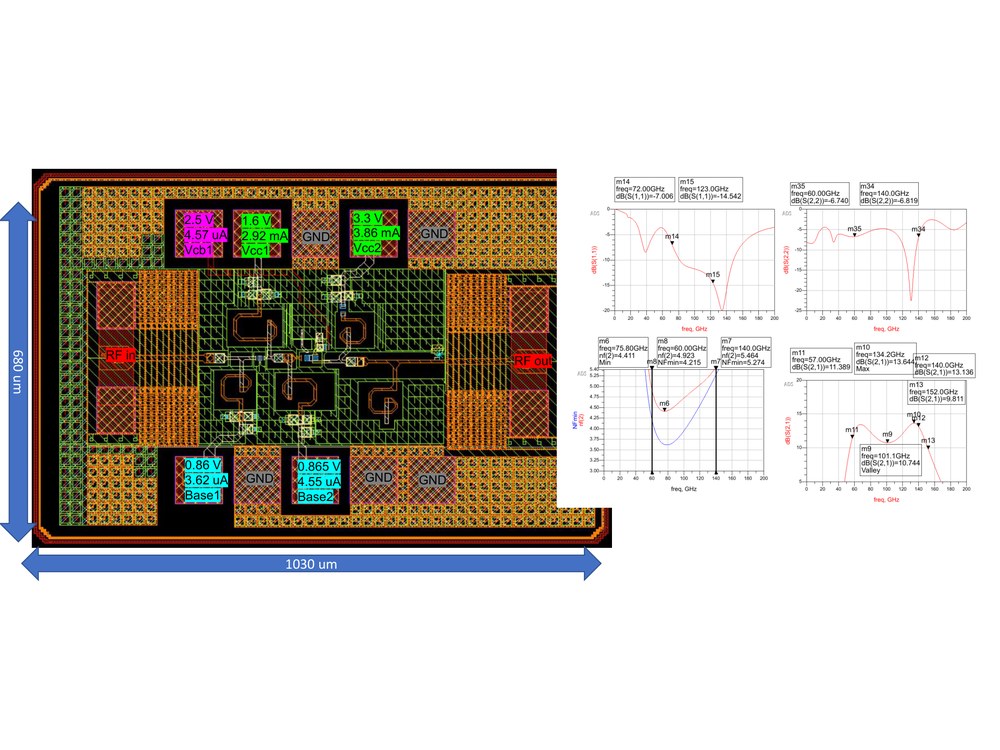 60 - 140 GHz LNA Design for Automotive Radar and Sensing Project
