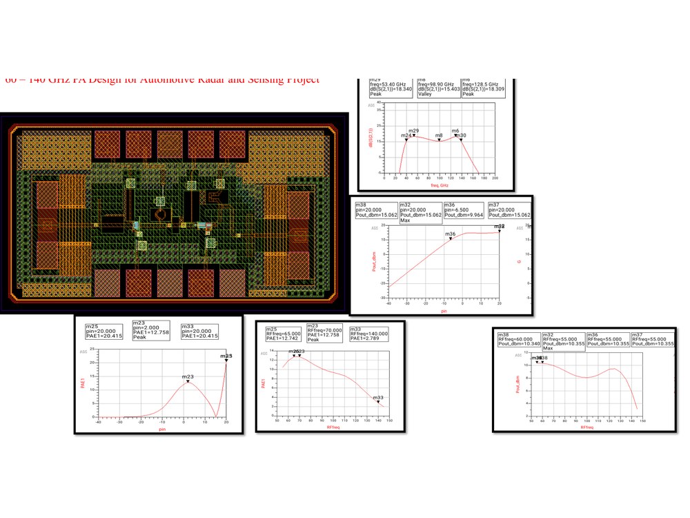 60 - 140 GHz PA Design for Automotive Radar and Sensing Project
