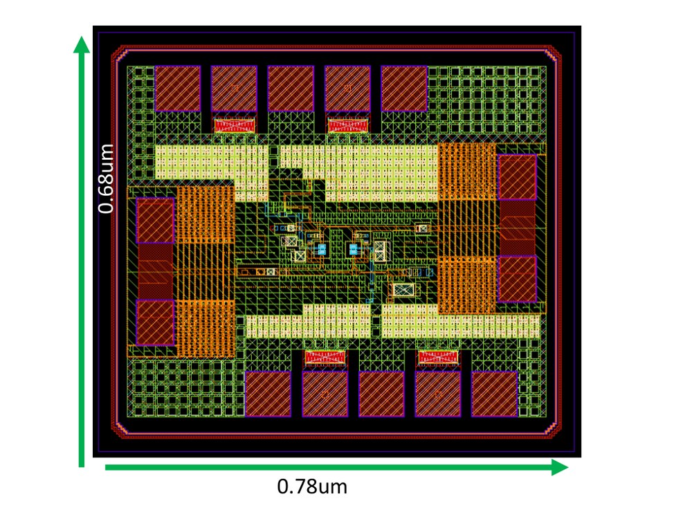 40 - 200 GHz VGA Design for Automotive Radar and Sensing Project
