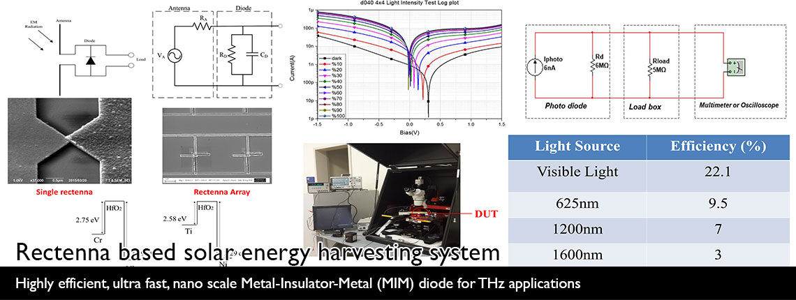 Rectenna based solar energy harvesting system | Highly efficient, ultra fast, nano scale Metal-Insulator-Metal (MIM) diode for THz applications